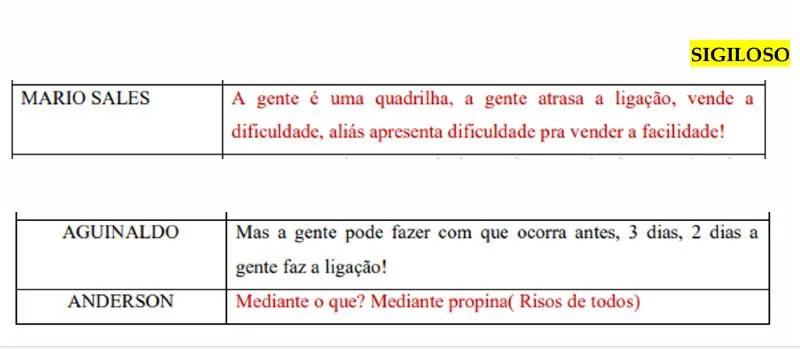 Servidores do DAE debochavam da população e admitiam lucrar com a falta de água Relatório de interceptação telefônica da Polícia Civil mostra deboche dos servidores